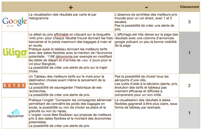 Fonctionnalites