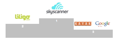 Benchmark comparateur de vol